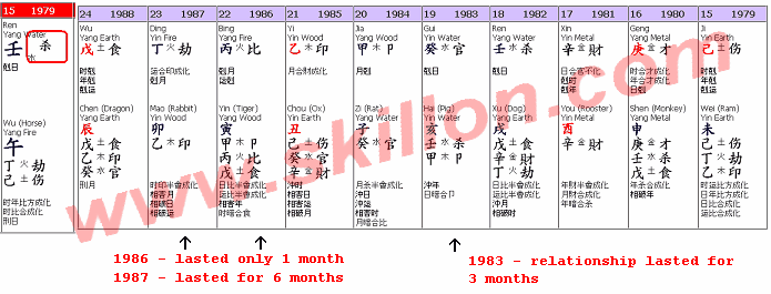 feng shui Bazi profiling on love and marriage